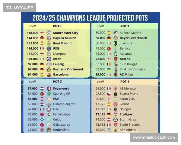 瑞士轮新赛制下积分分布 中游集团竞争激烈分差微小